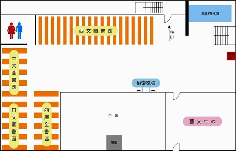 圖書館1樓平面圖